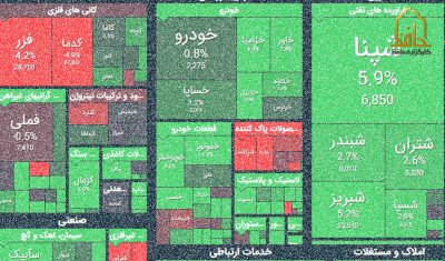 در شرایط تورم، چطور سرمایهگذاری کنیم؟